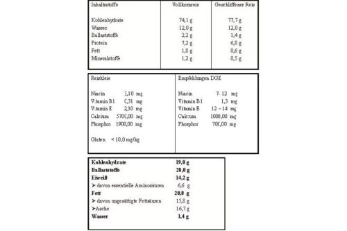 irinuka tabelle der inhaltsstoffe