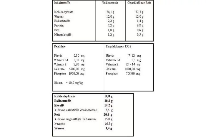 irinuka tabelle der inhaltsstoffe
