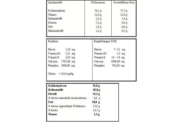 irinuka tabelle der inhaltsstoffe